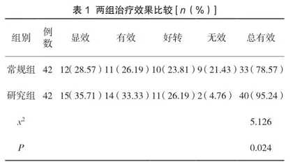 肾康注射液联合复方α-酮酸治疗慢性肾衰竭的疗效研究