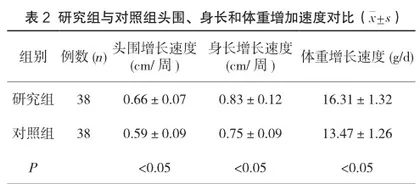 不同喂养方式对早产儿体格生长影响的比较2