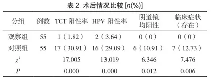 阴道镜联合LEEP治疗宫颈癌前病变的疗效评定及分析2