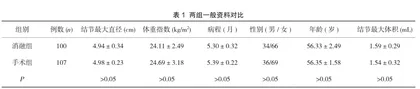 微波消融治疗甲状腺良性结节的临床应用研究