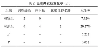 整体护理模式在自发性气胸患者胸腔闭式引流术围术期中的应用效果2