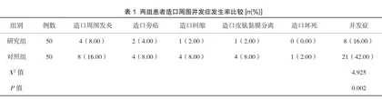 基于Teach-back模式的健康教育护理在膀胱癌患者术后造口感染预防中的应用效果