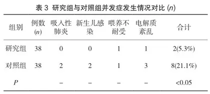 不同喂养方式对早产儿体格生长影响的比较3