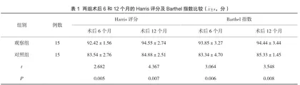 延续性护理对人工髋关节置换术后患者生活质量的影响观察