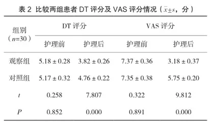 叙事护理对乳腺癌化疗患者心理痛苦、躯体症状及心理社会适应能力的影响2