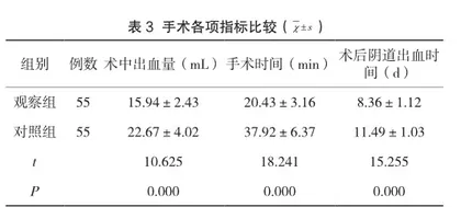 阴道镜联合LEEP治疗宫颈癌前病变的疗效评定及分析3