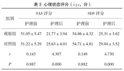 整体护理模式在自发性气胸患者胸腔闭式引流术围术期中的应用效果3