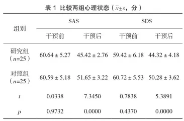 个体化延续护理对癫痫患者生活质量的影响观察