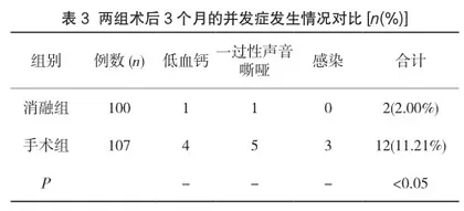 微波消融治疗甲状腺良性结节的临床应用研究3