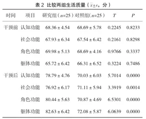 个体化延续护理对癫痫患者生活质量的影响观察2