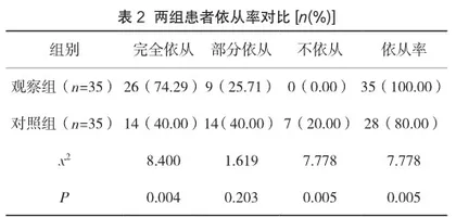 探讨延续性护理干预对泌尿结石微创治疗患者认知水平及自我管理能力的影响2
