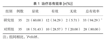 盐酸利托君联合硫酸镁在先兆早产治疗中的效果观察