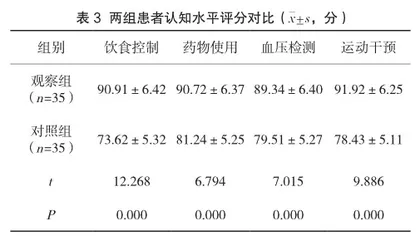 探讨延续性护理干预对泌尿结石微创治疗患者认知水平及自我管理能力的影响3
