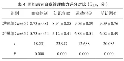 探讨延续性护理干预对泌尿结石微创治疗患者认知水平及自我管理能力的影响4