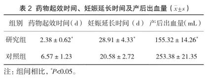 盐酸利托君联合硫酸镁在先兆早产治疗中的效果观察2