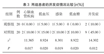 糖尿病肾病所致尿毒症患者行维持性血液透析治疗的护理体会3