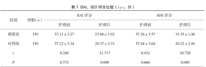 ERAS理念创新护理模式对纤维支气管镜检查患者负性情绪的影响