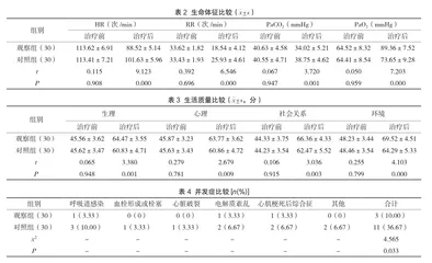 机械通气治疗急性心肌梗死并重症左心衰竭的并发症发生率临床分析
