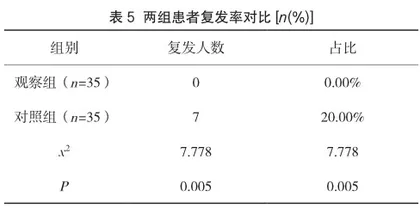 探讨延续性护理干预对泌尿结石微创治疗患者认知水平及自我管理能力的影响5