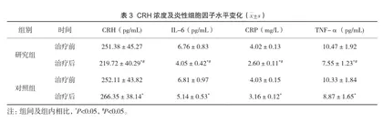 盐酸利托君联合硫酸镁在先兆早产治疗中的效果观察3