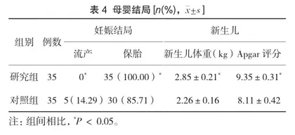 盐酸利托君联合硫酸镁在先兆早产治疗中的效果观察4