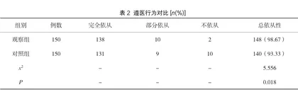 ERAS理念创新护理模式对纤维支气管镜检查患者负性情绪的影响2