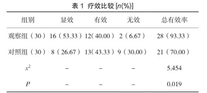 机械通气治疗急性心肌梗死并重症左心衰竭的并发症发生率临床分析2