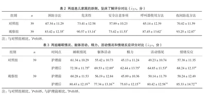集束化护理减少患儿跌倒、坠床的临床效果2