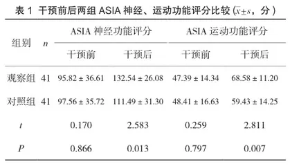 中医特色护理技术用于脊柱骨折患者康复护理的效果