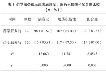 浅谈基层医院西药房开展药学服务的体会