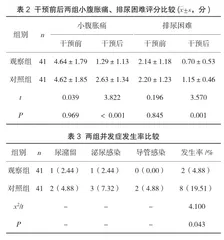 中医特色护理技术用于脊柱骨折患者康复护理的效果2