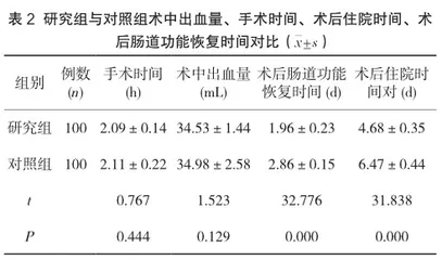 单纤丝聚丙烯修补网在腹腔镜下腹部小切口疝修补术中的应用2