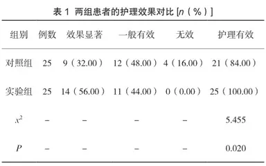 综合护理干预对老年冠心病伴有心律失常患者生活质量的影响评价