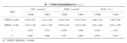 专科护士主导的多学科团队延续护理在老年糖尿病患者自我管理中的应用