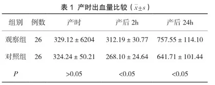 卡前列素氨丁三醇联合宫腔球囊放置术治疗产后出血的作用探讨
