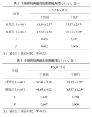 专科护士主导的多学科团队延续护理在老年糖尿病患者自我管理中的应用2