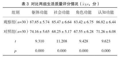 循证护理对改善胆囊结石病患者术后疼痛的临床效果评价2