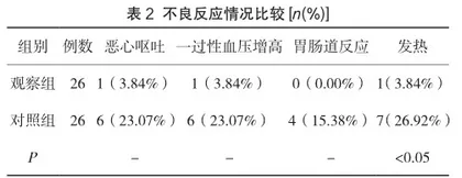 卡前列素氨丁三醇联合宫腔球囊放置术治疗产后出血的作用探讨2