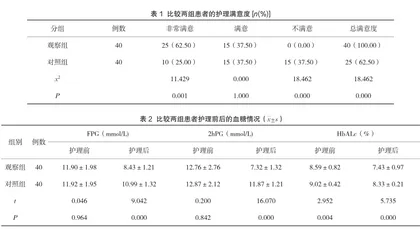 强化生活方式干预护理在2型糖尿病护理中的应用效果