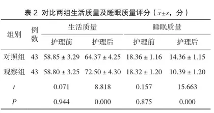 心理护理在危重症患者中的应用效果及对生活质量的影响2