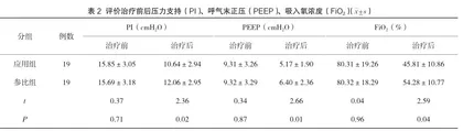 俯卧位通气在急性呼吸窘迫综合征患者中的应用价值2