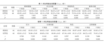 中医情志护理结合健康教育对乳腺癌患者癌痛与生活质量的影响