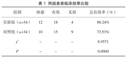 阿奇霉素联合复方甲硝唑宫颈栓应用于非淋菌性宫颈炎治疗中的意义价值分析