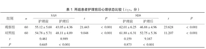 健康教育护理干预在妇科阴道炎患者护理中的应用效果分析
