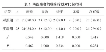 分析磷霉素类药物治疗泌尿道感染的临床效果及耐药性