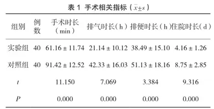 标准化下腹腔镜下胆囊切除术对胆囊结石伴急性胆囊炎的治疗效果