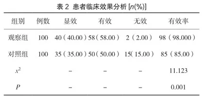 探讨穴位贴敷联合机械振动排痰机治疗小儿肺炎喘嗽的疗效及护理对策1