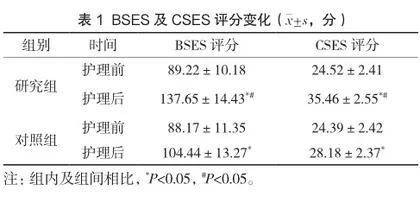 自我效能理论在妊娠期糖尿病患者母乳喂养护理中的应用效果
