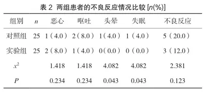 分析磷霉素类药物治疗泌尿道感染的临床效果及耐药性2