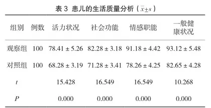 探讨穴位贴敷联合机械振动排痰机治疗小儿肺炎喘嗽的疗效及护理对策2